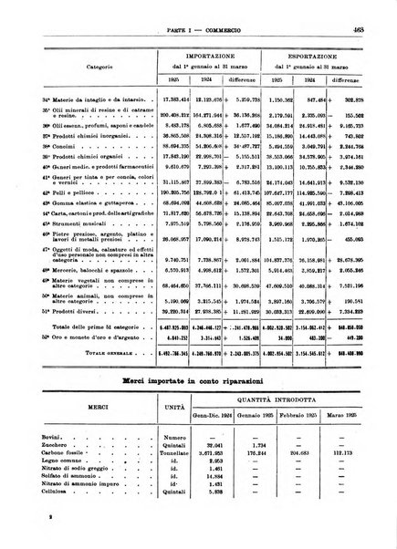 Bollettino di notizie economiche