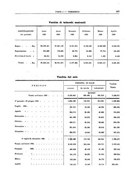 Bollettino di notizie economiche