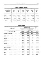 giornale/RML0025821/1925/unico/00000495