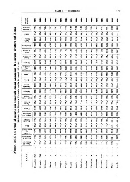 Bollettino di notizie economiche