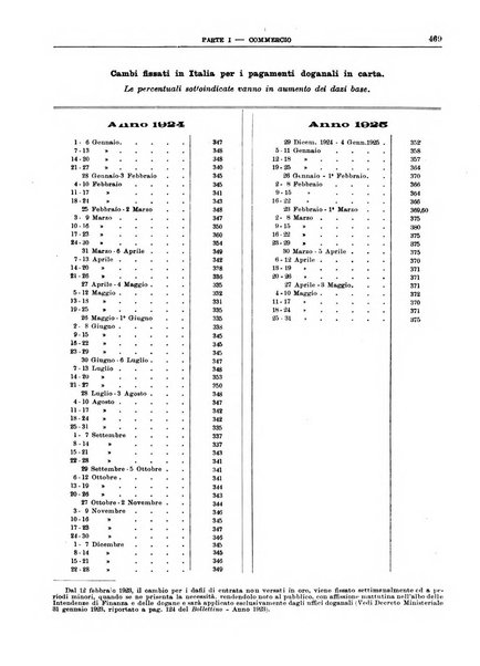 Bollettino di notizie economiche