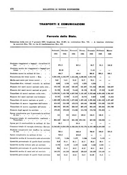 Bollettino di notizie economiche