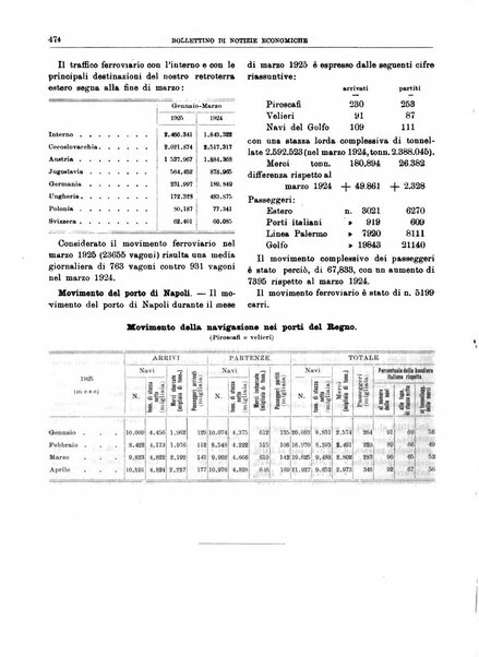 Bollettino di notizie economiche