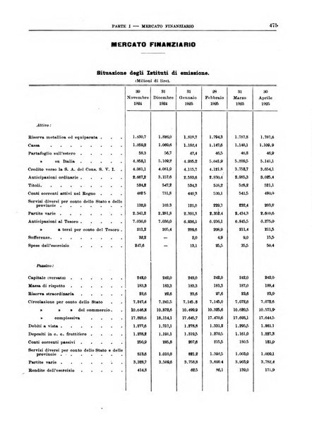 Bollettino di notizie economiche