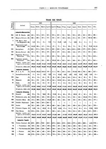 Bollettino di notizie economiche