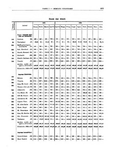 Bollettino di notizie economiche