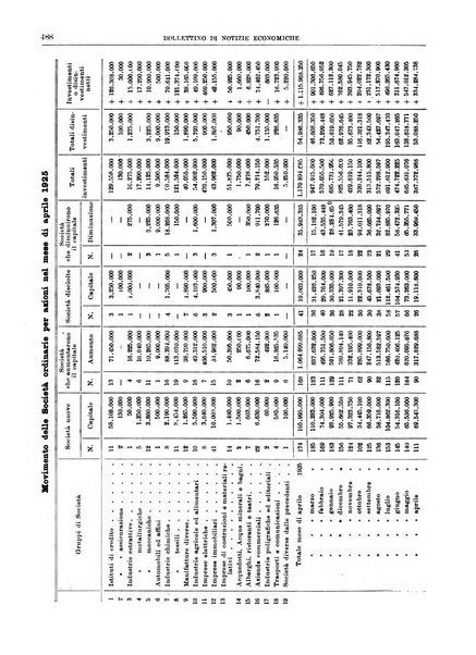 Bollettino di notizie economiche