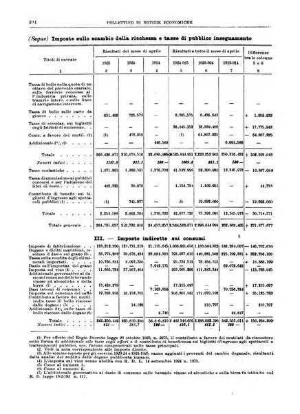 Bollettino di notizie economiche