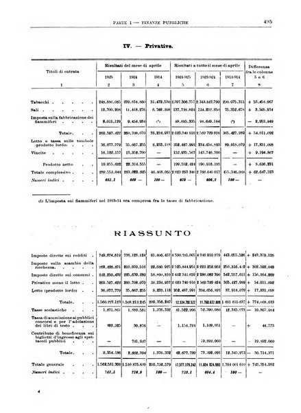 Bollettino di notizie economiche