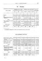 giornale/RML0025821/1925/unico/00000525