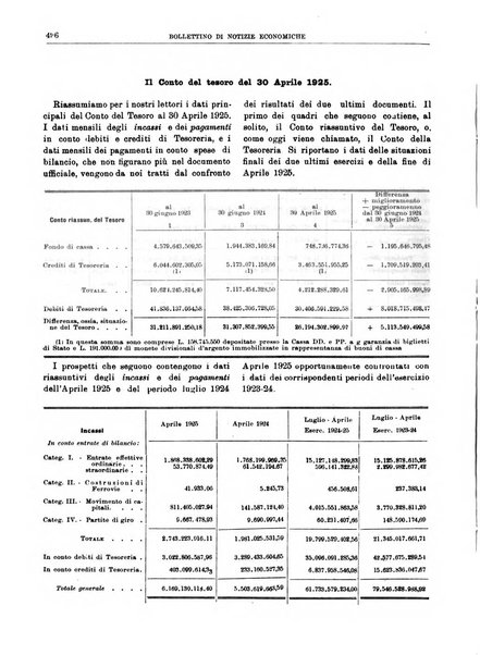 Bollettino di notizie economiche