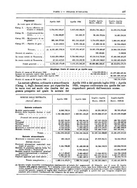 Bollettino di notizie economiche