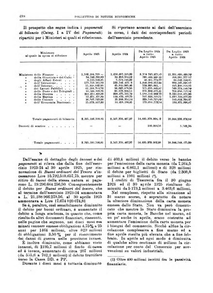 Bollettino di notizie economiche