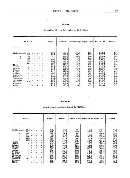 Bollettino di notizie economiche