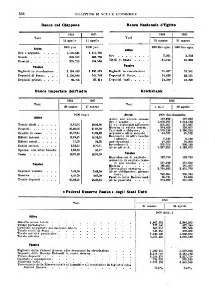 Bollettino di notizie economiche