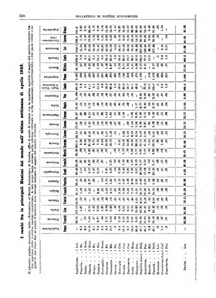 Bollettino di notizie economiche