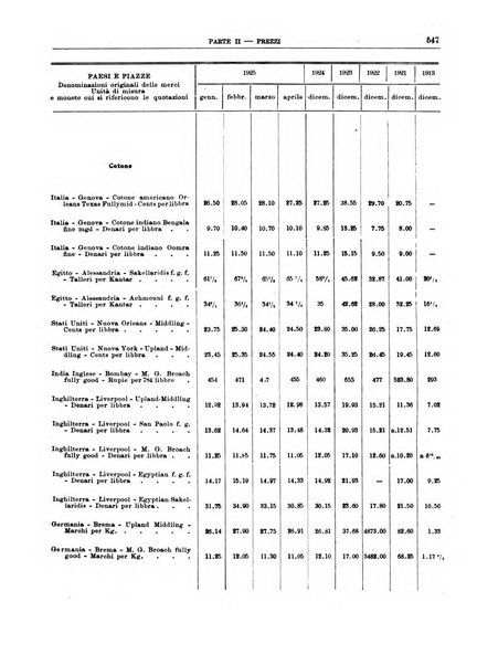 Bollettino di notizie economiche