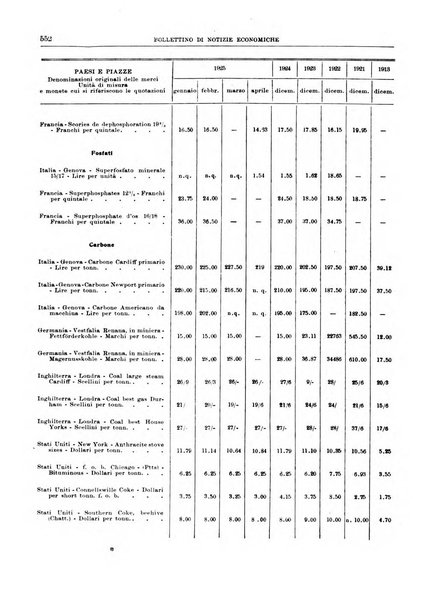 Bollettino di notizie economiche