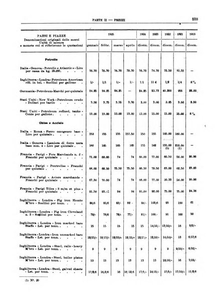 Bollettino di notizie economiche