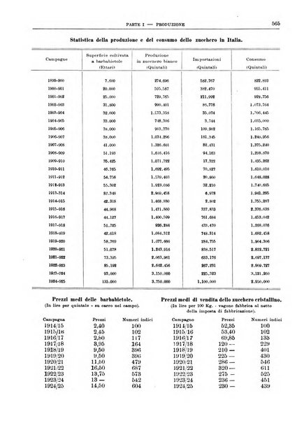 Bollettino di notizie economiche