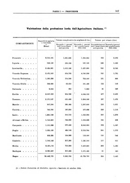 Bollettino di notizie economiche