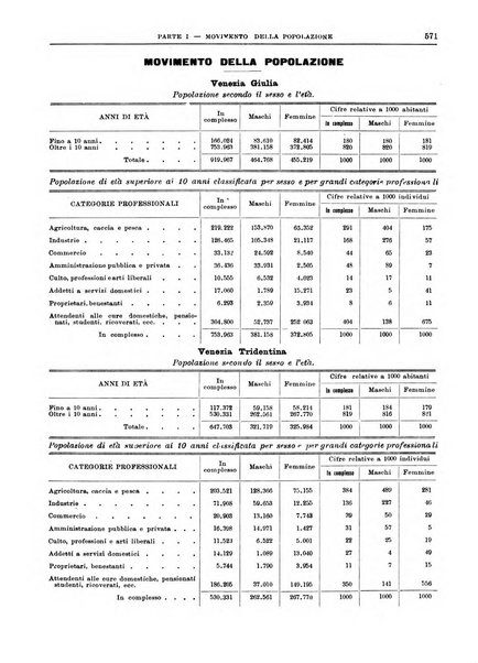 Bollettino di notizie economiche