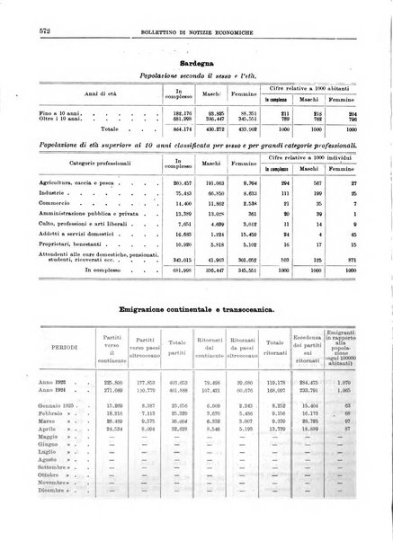 Bollettino di notizie economiche