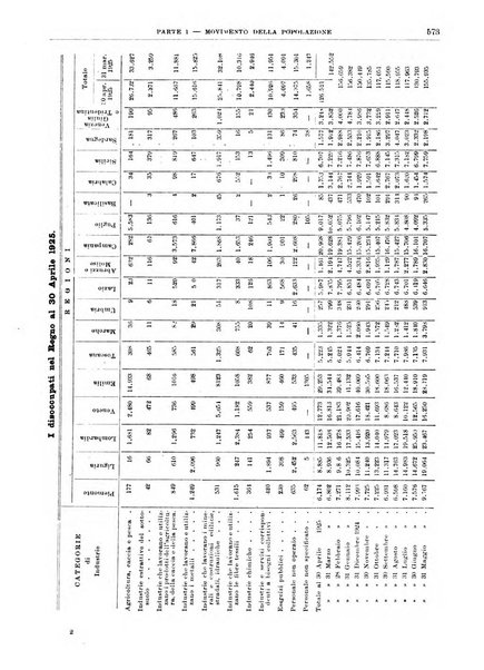 Bollettino di notizie economiche