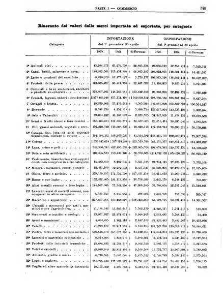 Bollettino di notizie economiche