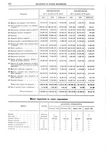 Bollettino di notizie economiche