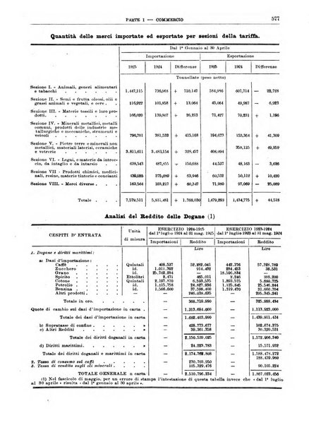 Bollettino di notizie economiche