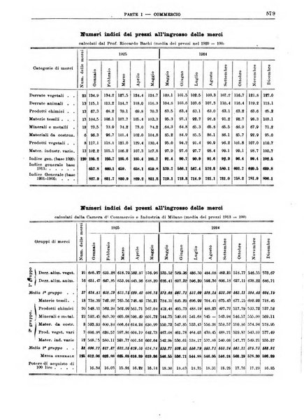 Bollettino di notizie economiche