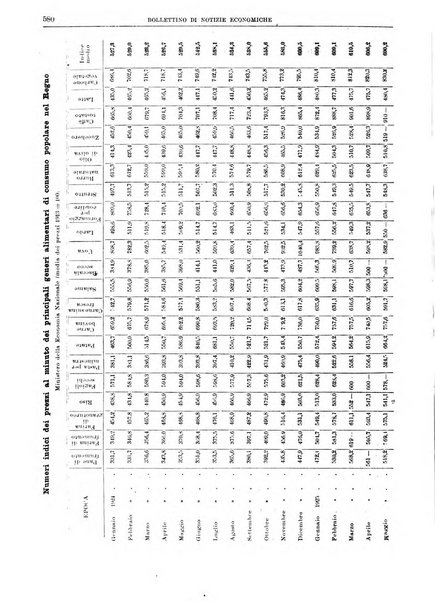 Bollettino di notizie economiche