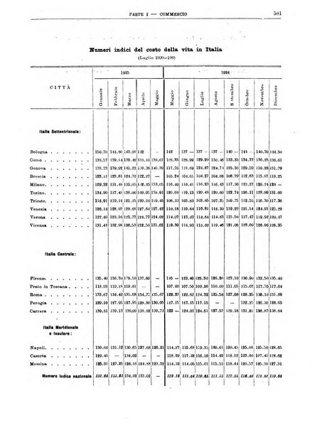 Bollettino di notizie economiche