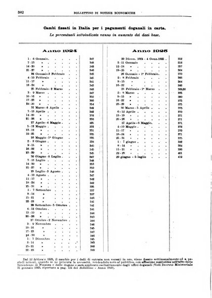 Bollettino di notizie economiche