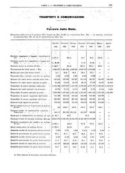 Bollettino di notizie economiche