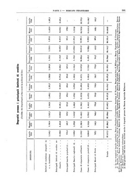 Bollettino di notizie economiche