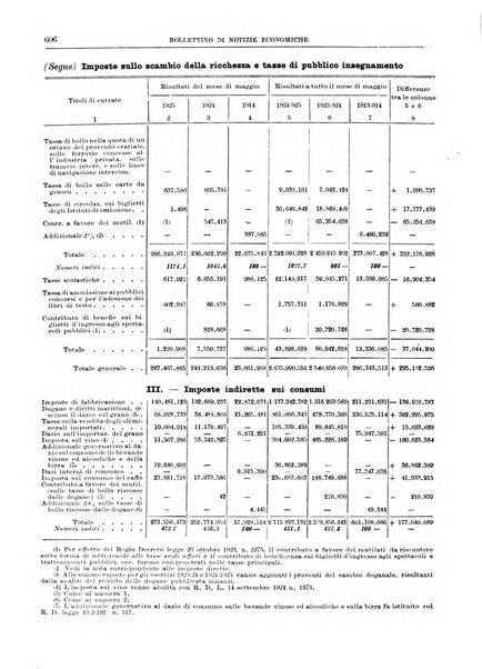 Bollettino di notizie economiche