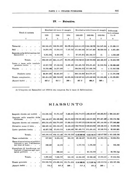 Bollettino di notizie economiche