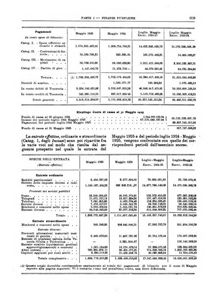 Bollettino di notizie economiche