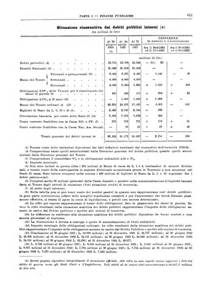 Bollettino di notizie economiche