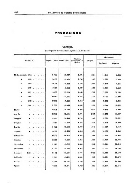 Bollettino di notizie economiche