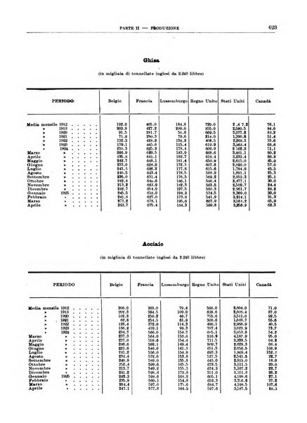 Bollettino di notizie economiche