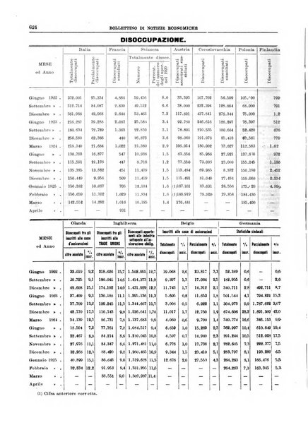 Bollettino di notizie economiche