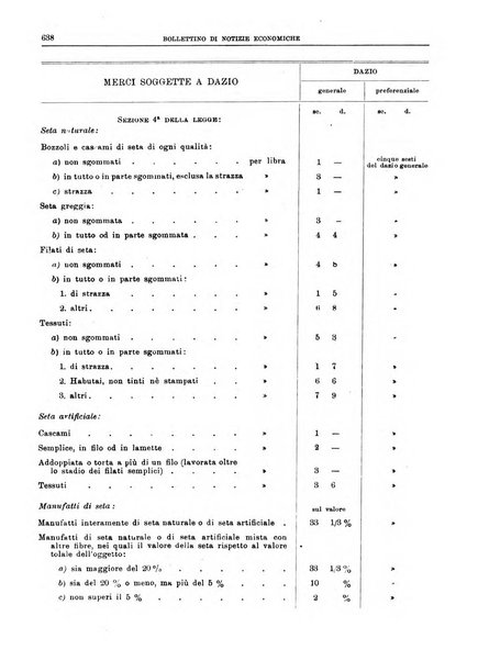 Bollettino di notizie economiche