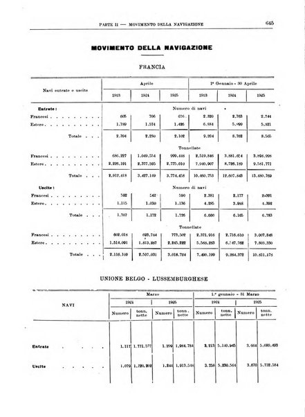 Bollettino di notizie economiche