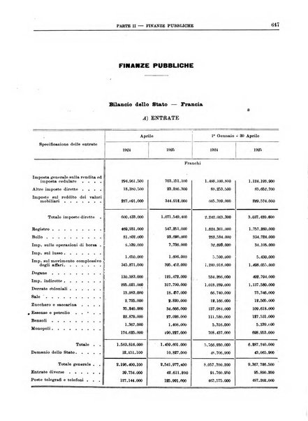 Bollettino di notizie economiche