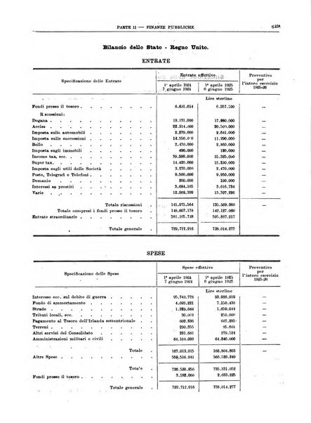 Bollettino di notizie economiche