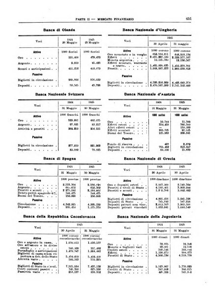 Bollettino di notizie economiche