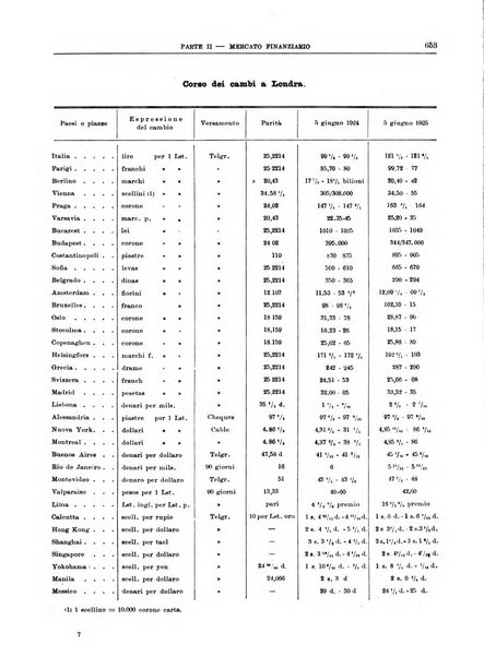 Bollettino di notizie economiche